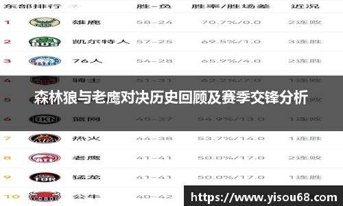 森林狼与老鹰对决历史回顾及赛季交锋分析